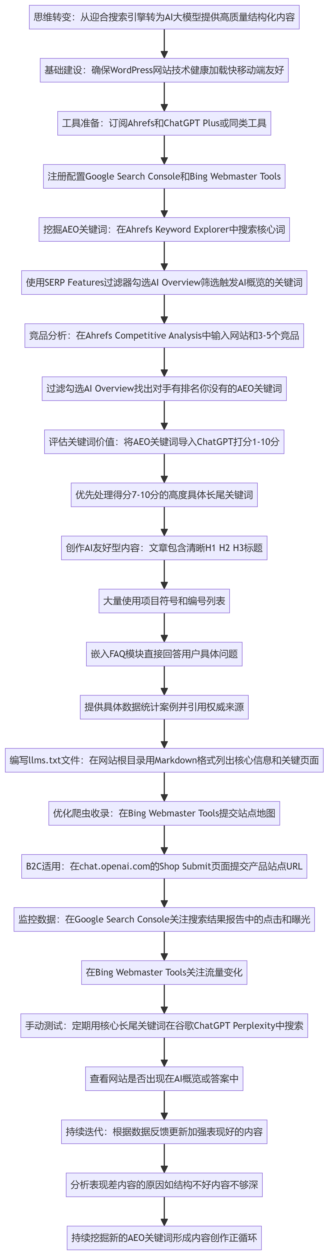 SOP执行流程图